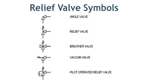 psv valve symbol